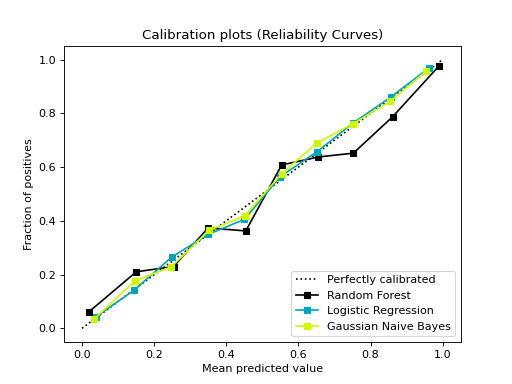 ../_images/calibration_curve.png