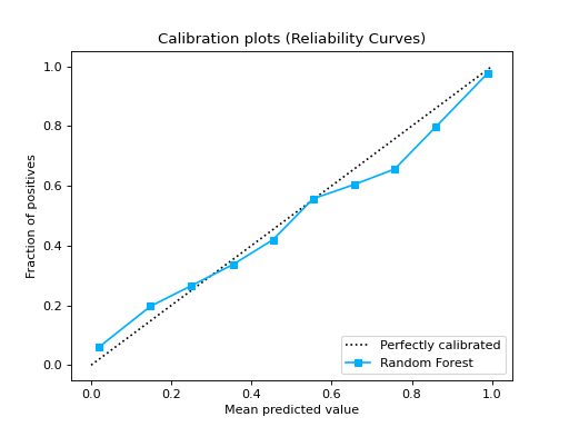 ../_images/calibration_curve_add_00.png