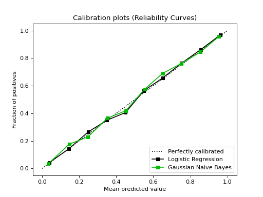 ../_images/calibration_curve_add_01.png