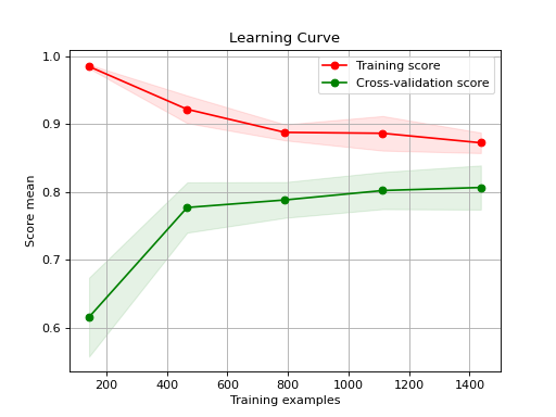 ../_images/learning_curve_00.png