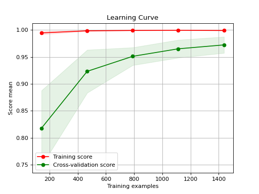 ../_images/learning_curve_01.png