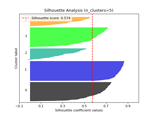 ../_images/silhouette_plot_from_results_01.png